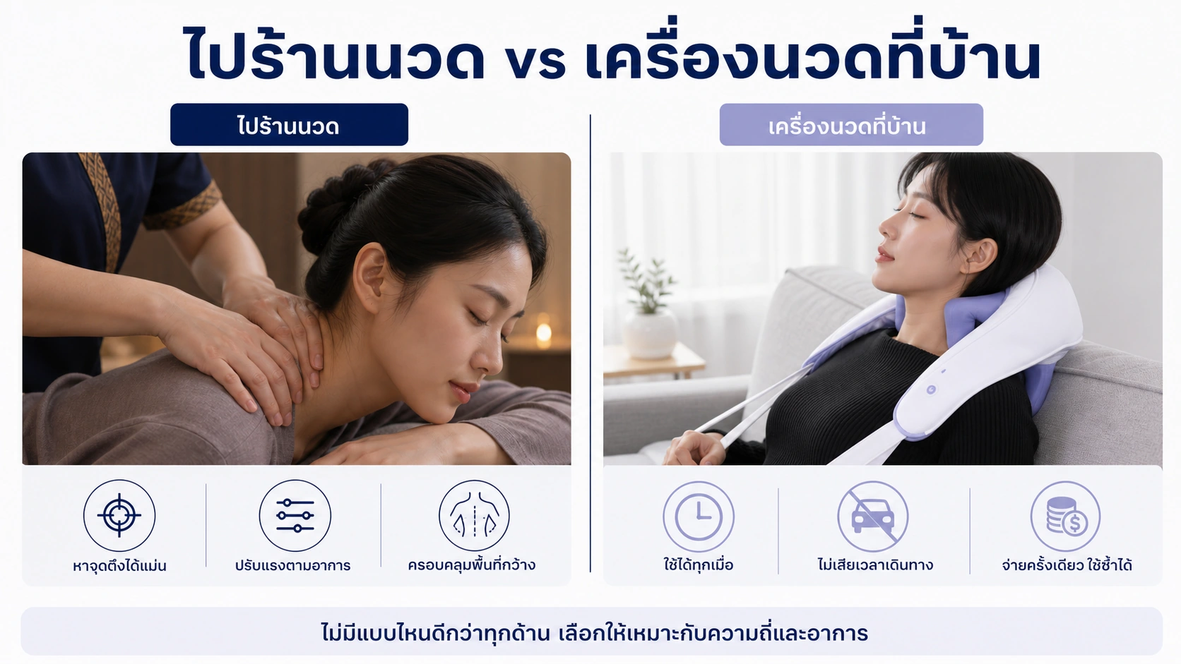 ไปร้าน หรือซื้อเครื่องนวด