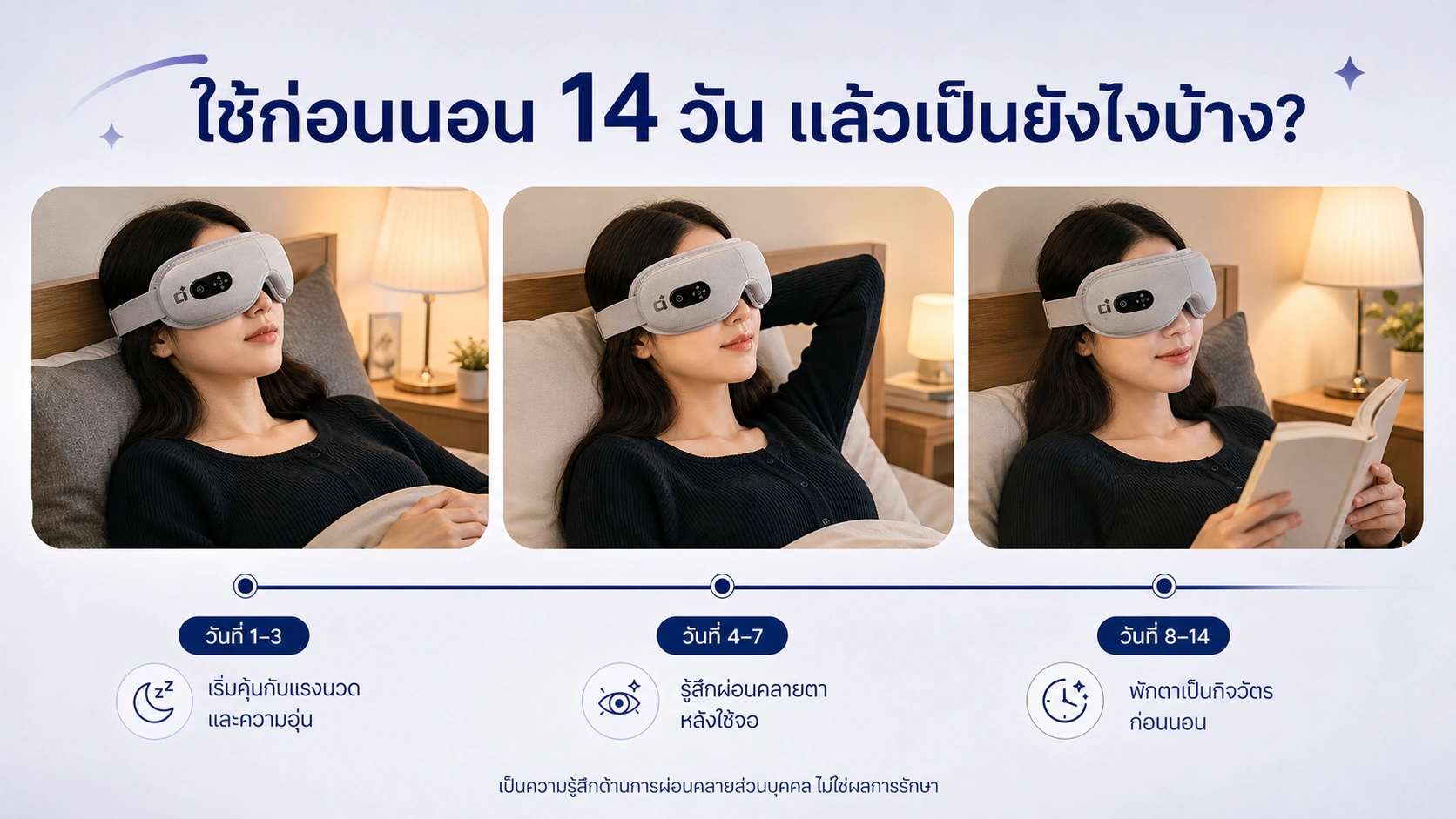ใช้ Lunio Smart i-Vision Eye Massager ก่อนนอน 14 วัน แล้วเป็นยังไงบ้าง?