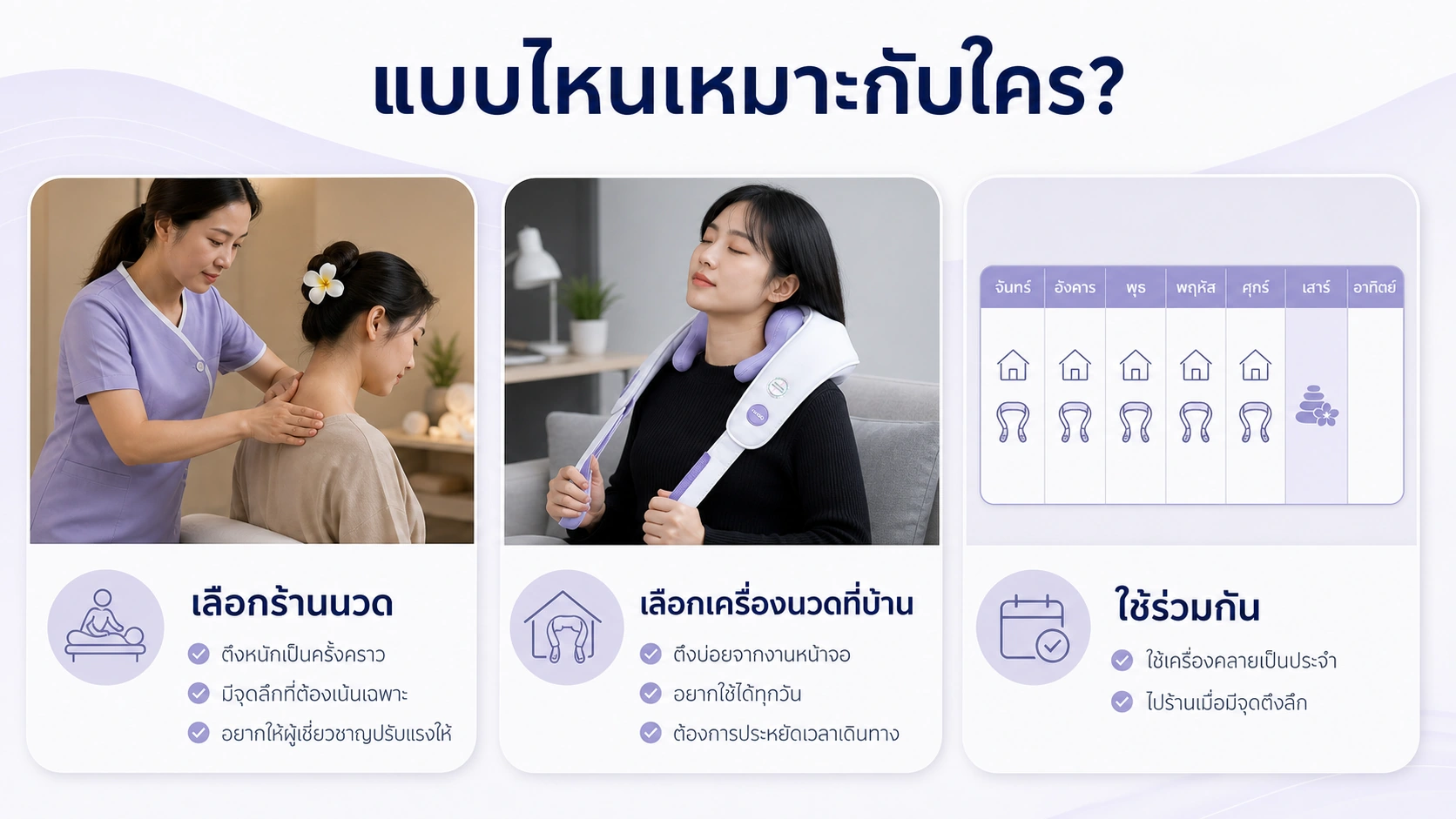 แบบไหนเหมาะกับใคร?